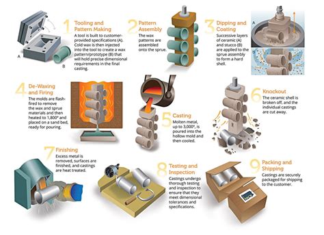 what is investment casting